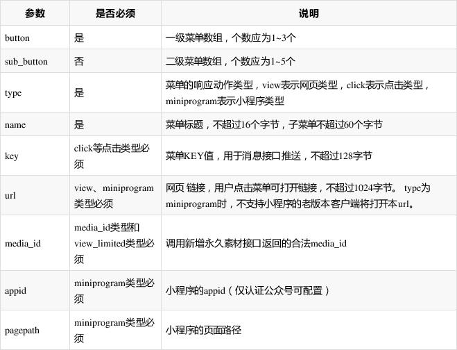襄阳网站设计制作公司分享-php提交创建微信公众号菜单